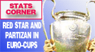 Red Star and Partizan in Euro-cups